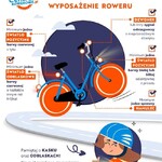 obowiazkowe-wyposazenie-roweru_2025-02-13_10:34:49.jpg